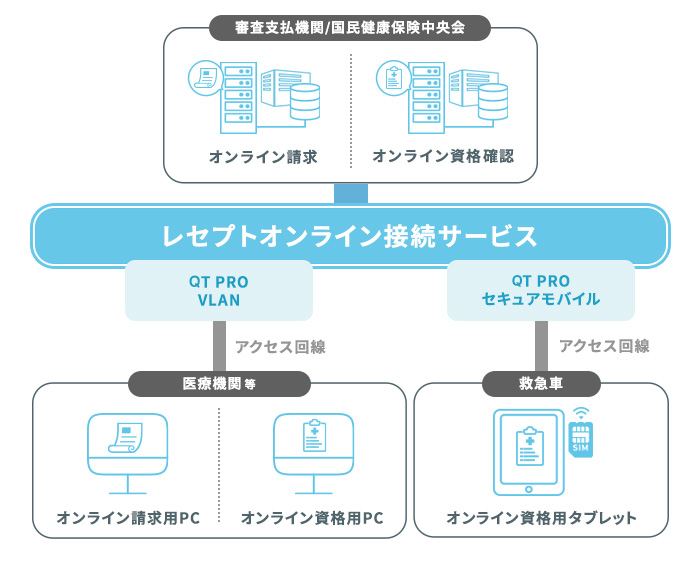 ご利用イメージ図