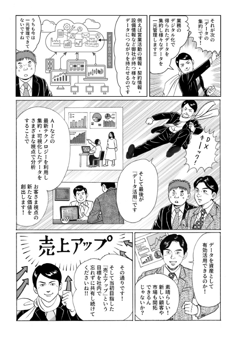 QTヒーローがDXはデジタル化だけではなく、データを資産として有効活用するヒントをだし当初目標であった売上アップを応援