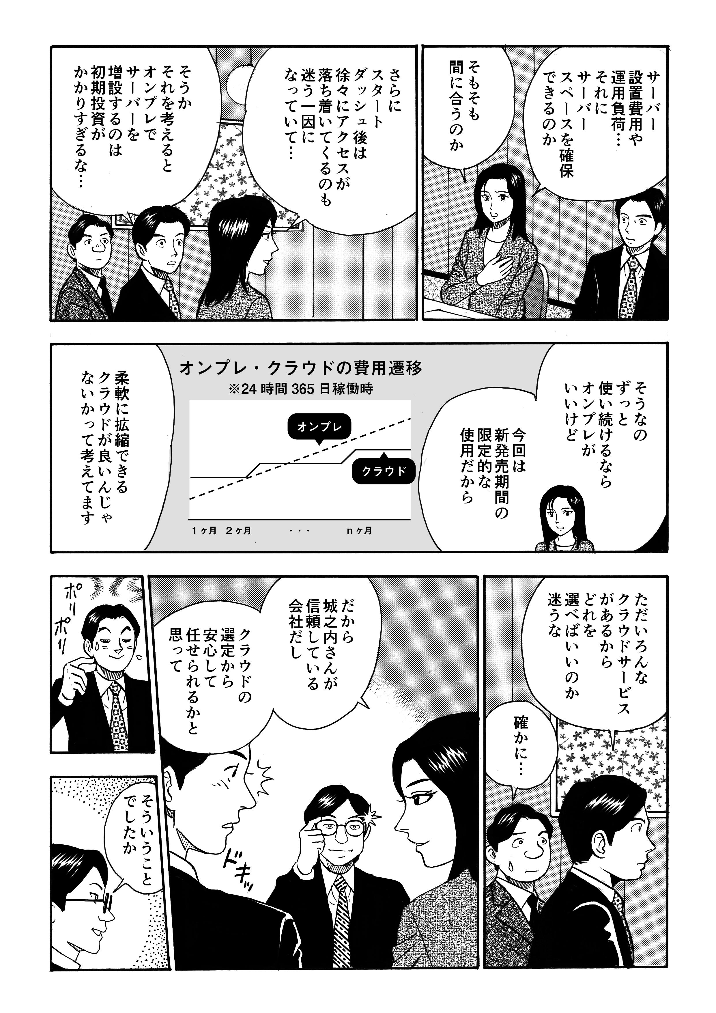 加奈恵が悩んでいるのは「サーバーの設置費用や運用負荷、拡縮できるのか、そもそも間に合うのか」ということだった。今回のプロジェクトは新商品発売ということで、スタートダッシュは勢いがあるものの、徐々に落ち着いてくる。その場合、オンプレサーバーを増設すると初期費用がかかるため、柔軟に拡縮できるクラウドの方がよいのではないかと考えていた。しかし、クラウドサービスも多種多様であり、どれを選べばよいのか決めかねていたため、城之内が信頼するQT PROにクラウドの選定から任せようと思っていたようだ。