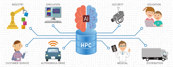 膨大なデータを超高速に処理できるHPCサーバーのイメージ図