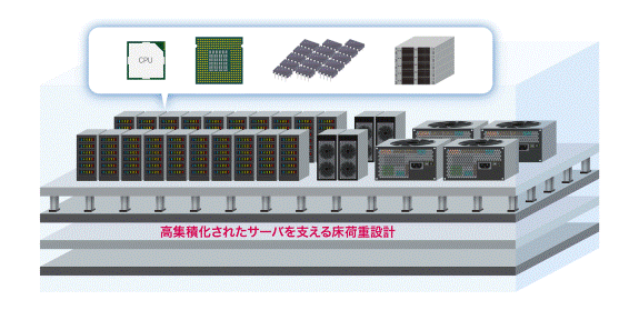 高集積化されたサーバを支える床荷重設計を表現したイラスト