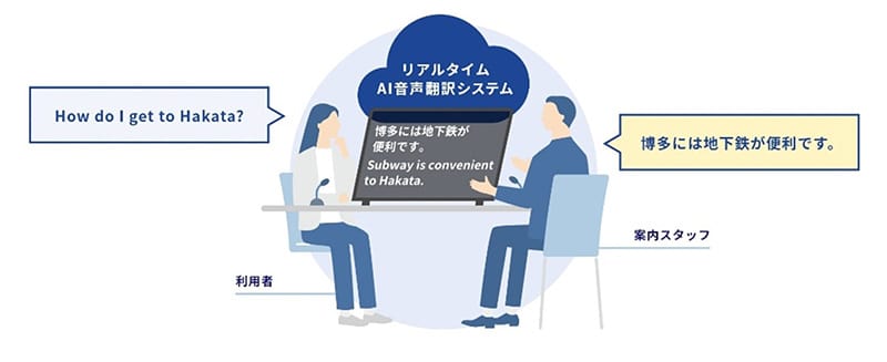 「QTnet AI翻訳ソリューション」のイメージ画像