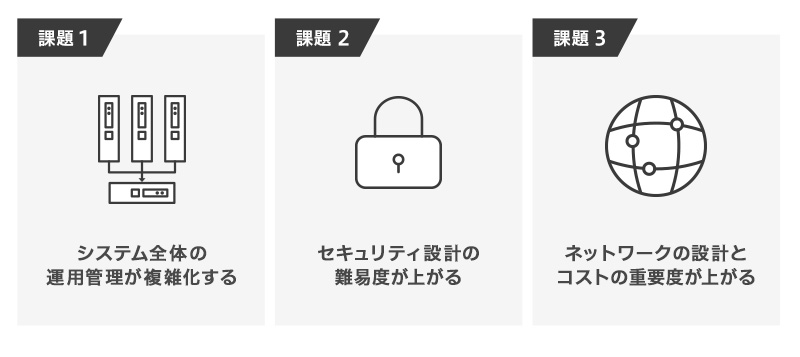 ハイブリッドクラウド導入で知っておくべき3つの課題点のイメージ画像