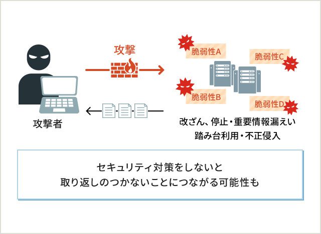 不正アクセスや情報流出のトラブルを未然に回避！脆弱性診断サービスならQT PRO