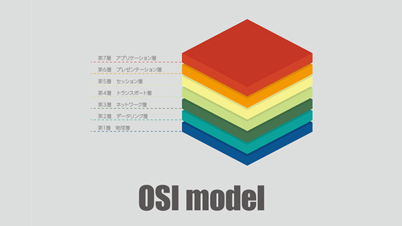 OSI model　第1層：物理層、第2層：データリンク層、第3層：ネットワーク層、第4層：トランスポート層、第5層：セッション層、第6層：プレゼンテーション層、第7層：アプリケーション層