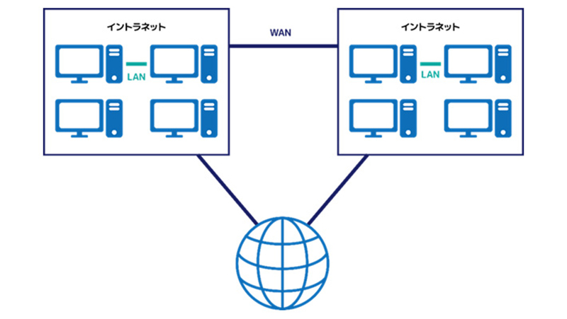 機能を7層に分けて整理する「OSI参照モデル」イメージ