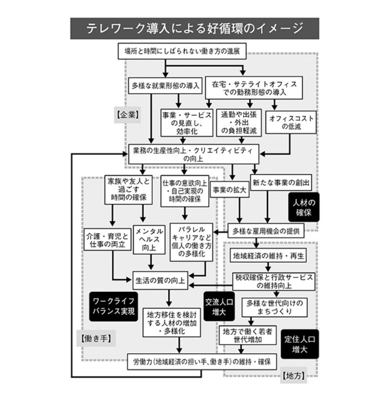 「三方よし」の好循環を生み出す「鍵」は何か?