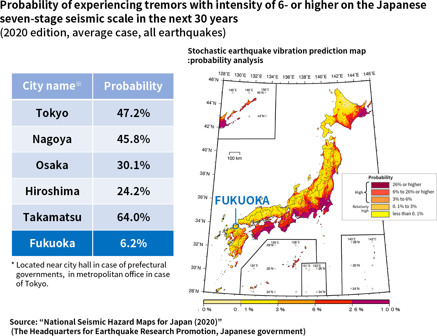 QTnet Data Center Features - Low risk of disaster