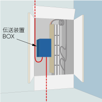 図:MDF盤に設置する場合