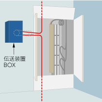 MDF盤に隣接する場合