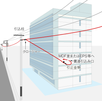 図：架空引込み