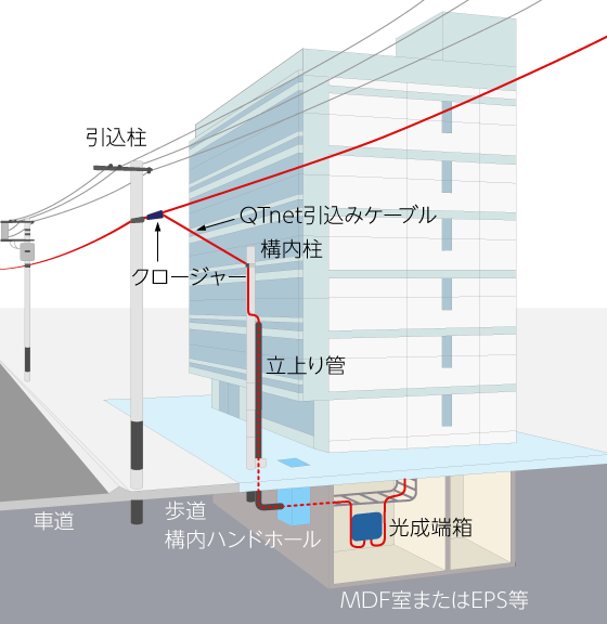 図：架空＋地中引込み