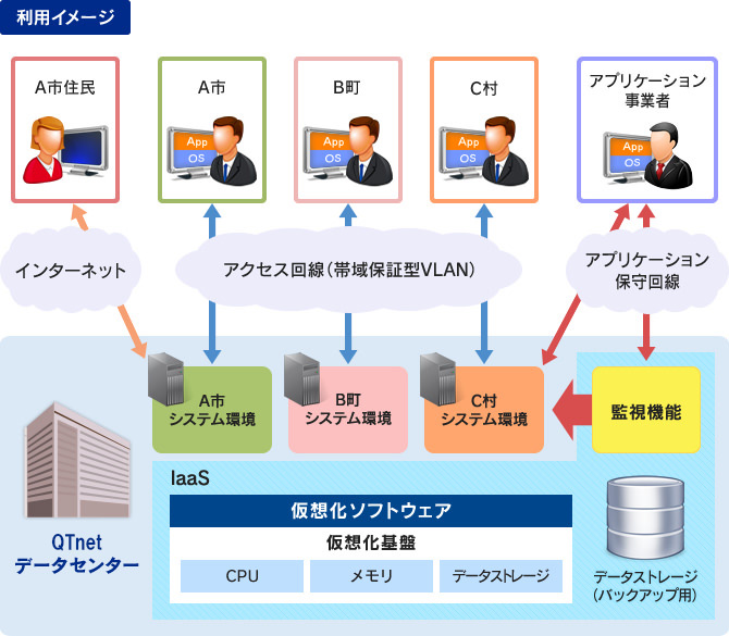 利用イメージ図