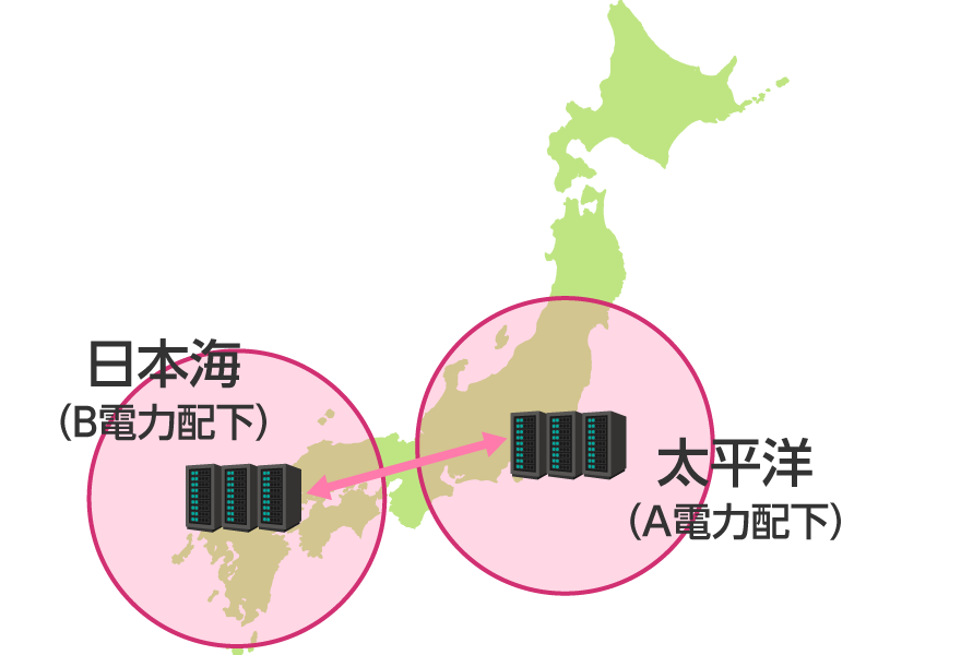 分散配置のイメージ図