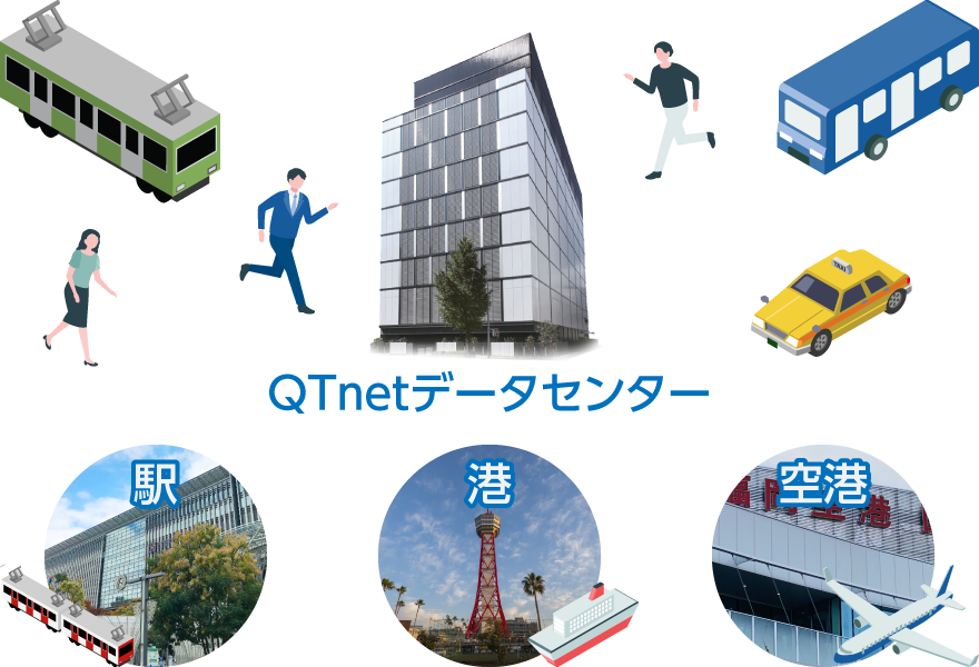 移動が便利な都市型データセンターのイメージ図