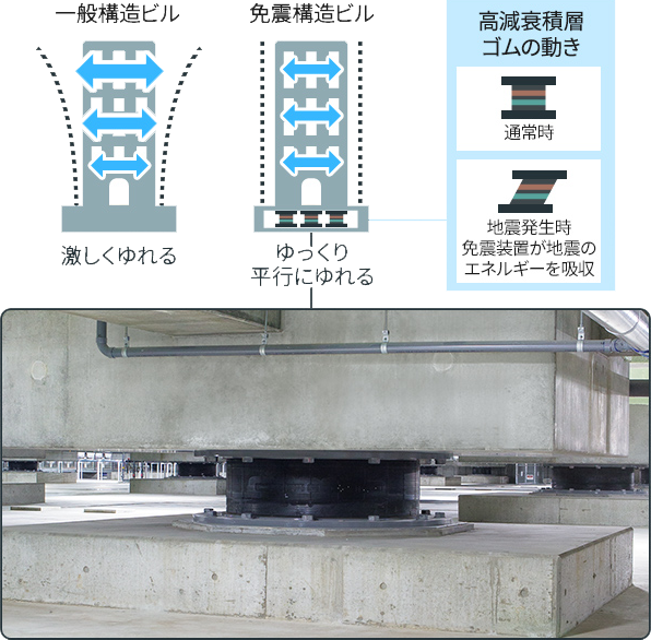 建物免震構造