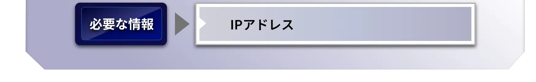 必要な情報：IPアドレス