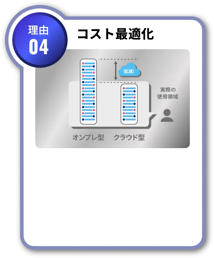 理由04 コスト最適化
