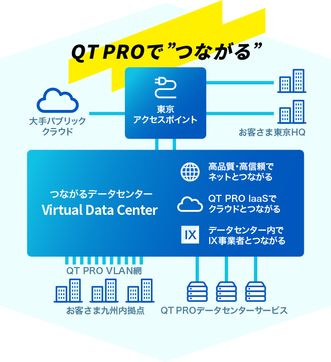 QT PROで”つながる”