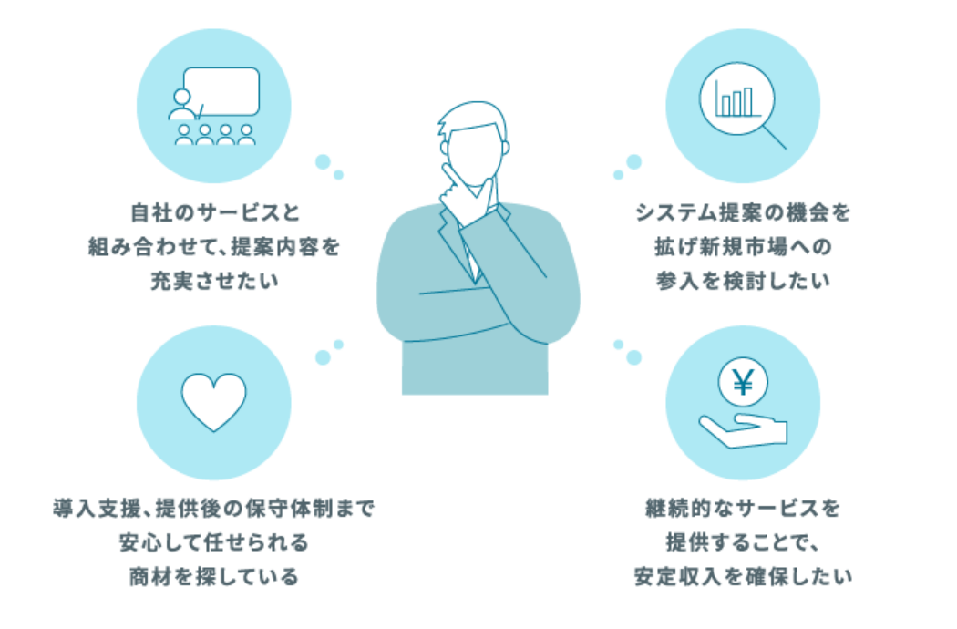 ⾃社のサービスと組み合わせて、提案内容を充実させたい。導⼊⽀援、提供後の保守体制まで安⼼して任せられる商材を探している。システム提案の機会を拡げ新規市場への参⼊を検討したい。継続的なサービスを提供することで、安定収⼊を確保したい。