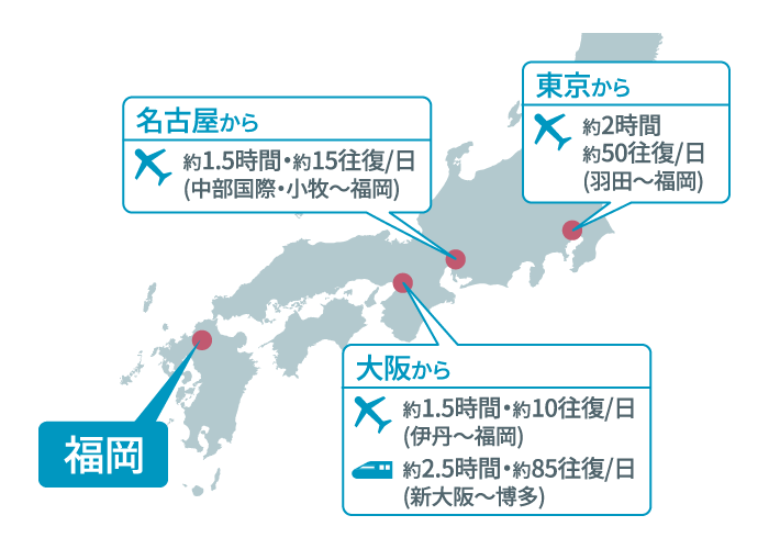 充実した交通ネットワーク