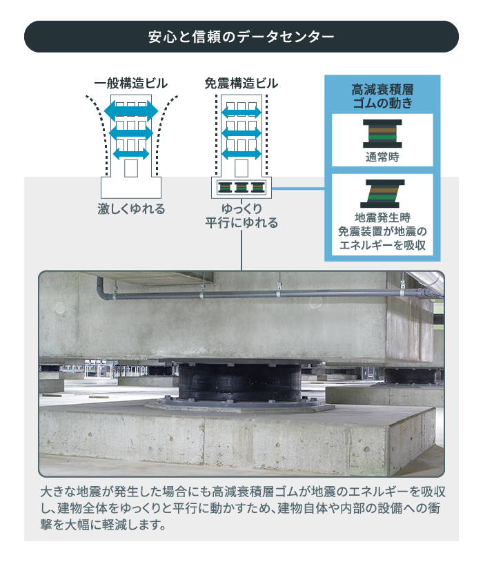 建物免震構造