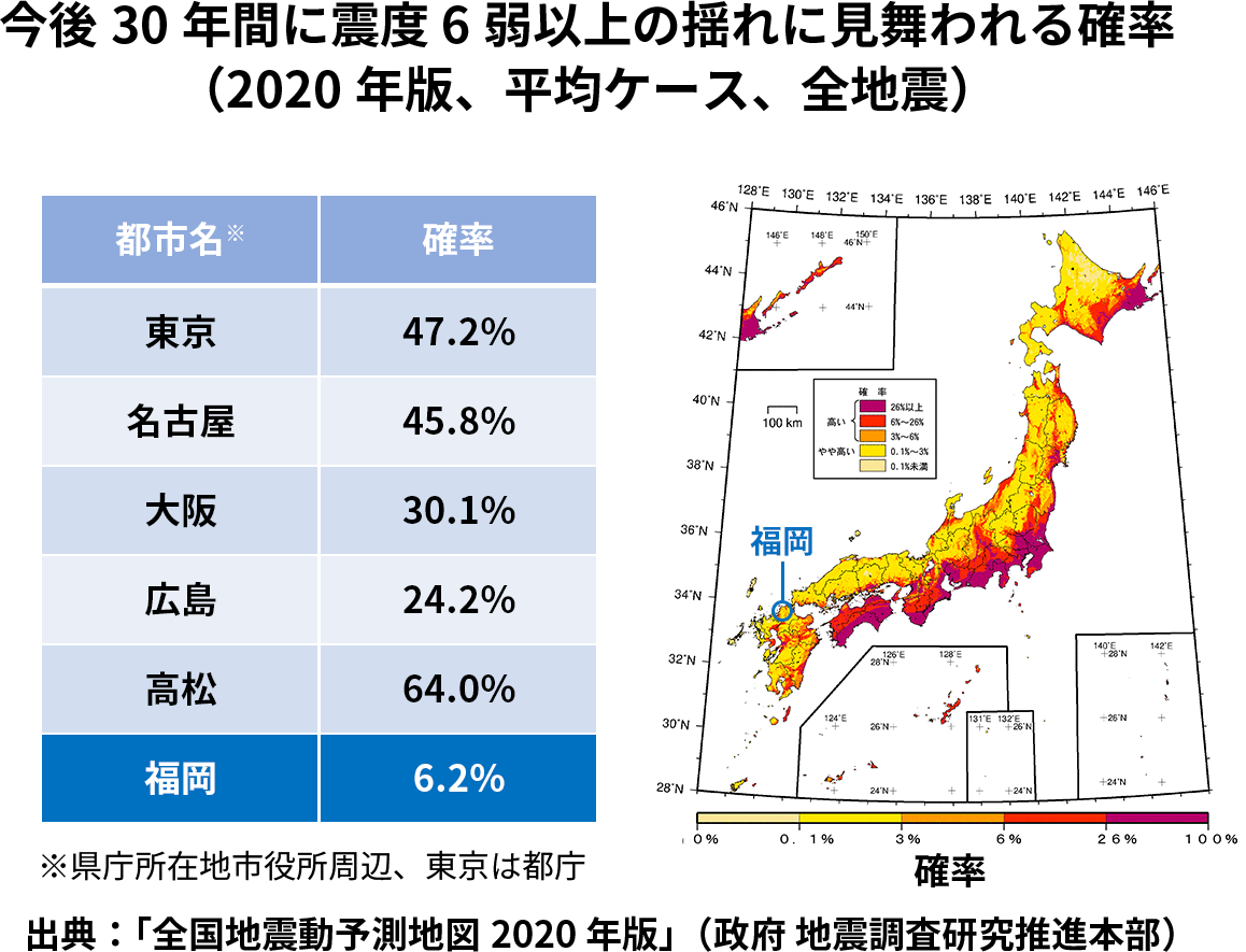 低災害リスク