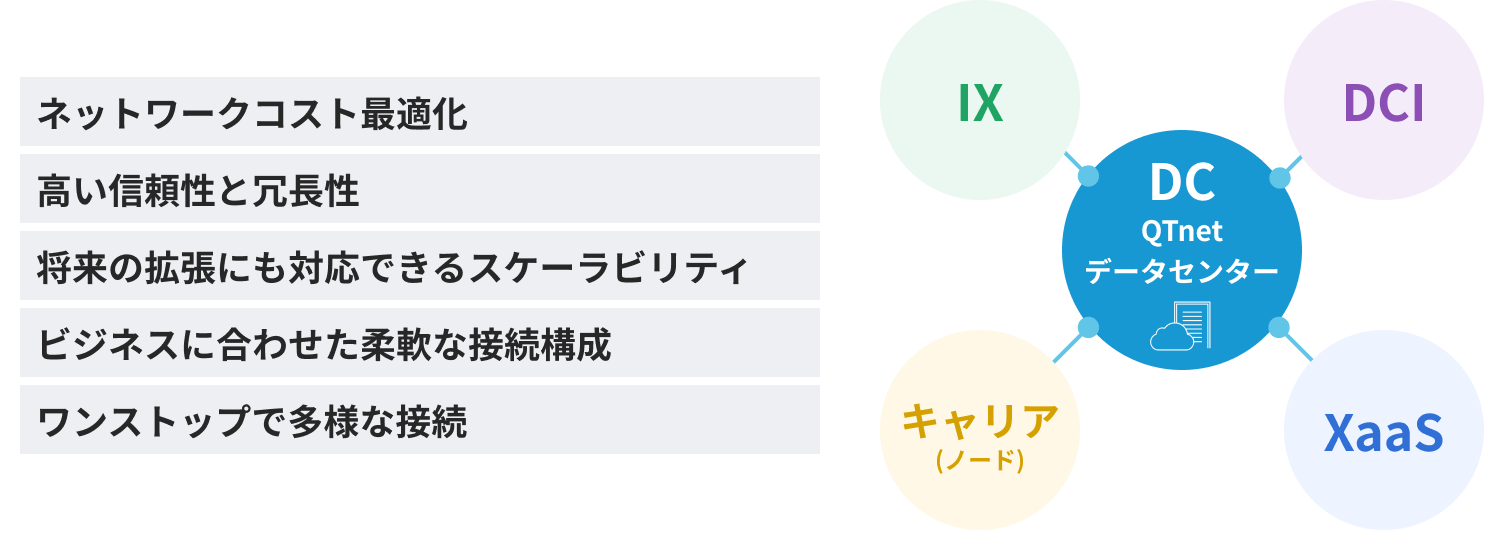 相互接続先のイメージ図