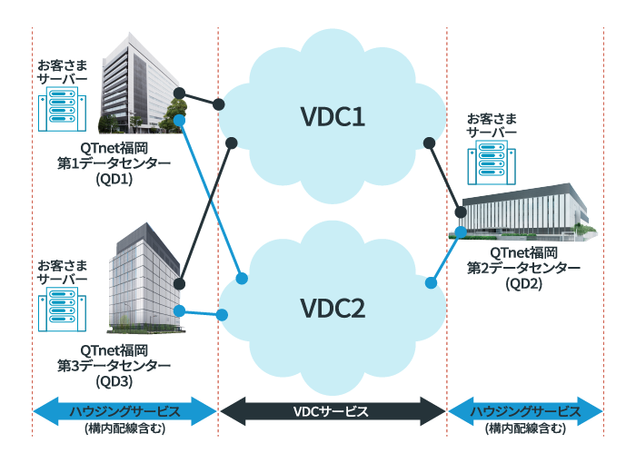 VDCサービスのイメージ図