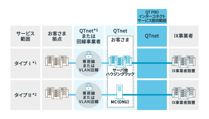 ご利用のイメージ図