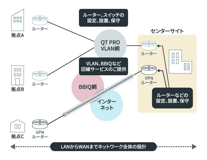 ご利用のイメージ画像