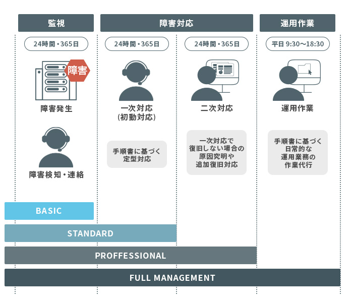 サービス仕様のイメージ画像