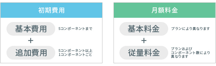 初期費用・月額料金の画像