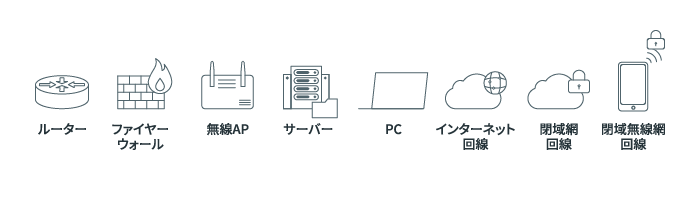 お客さまのニーズに応じたソリューションの説明図