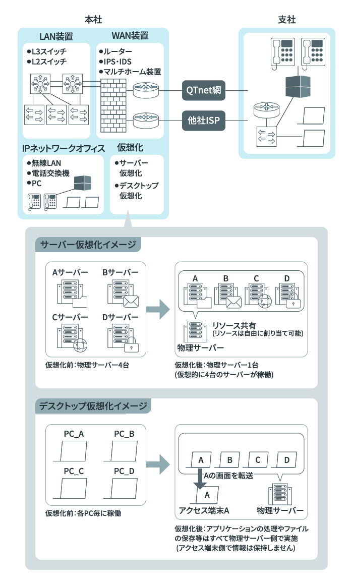 ご提供範囲のイメージ