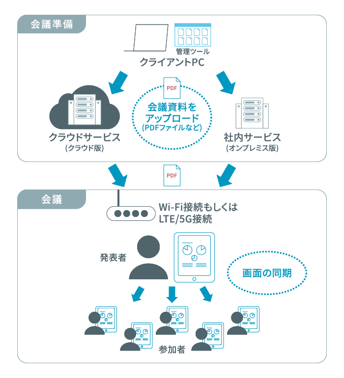 ご利用のイメージ図