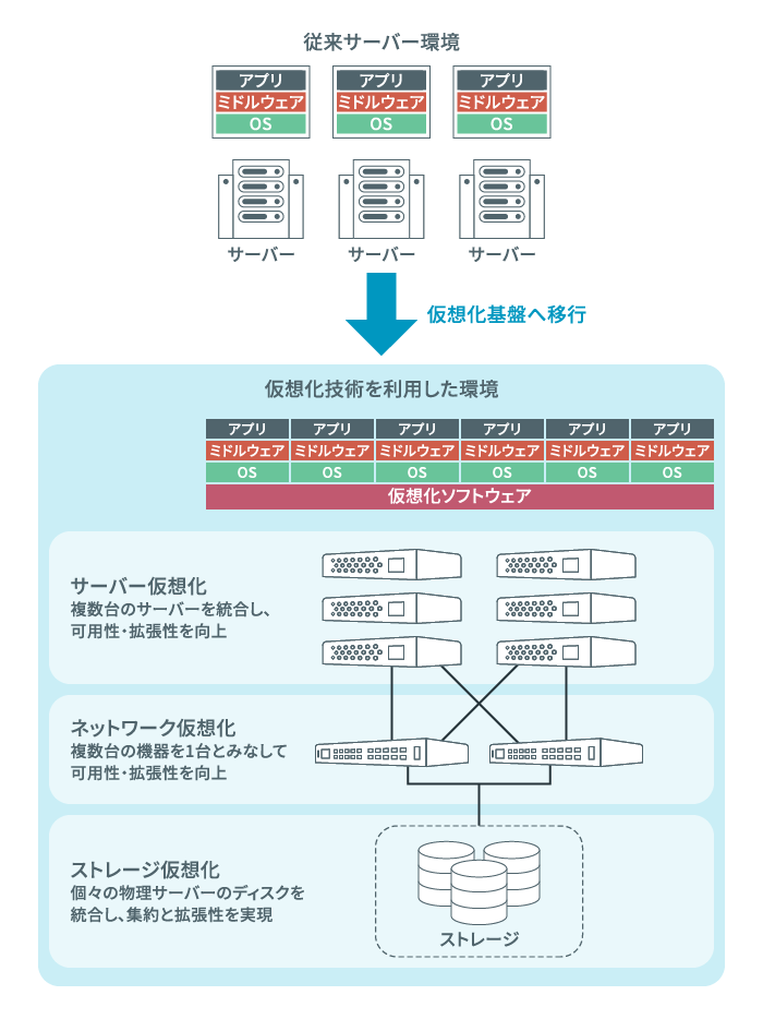 ご利用イメージ