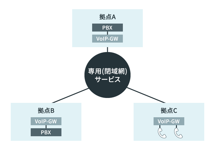 ご利用例：自治体など