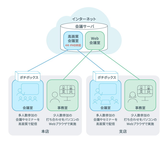 サービスのイメージ図