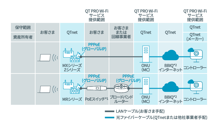 QT PRO エントリーVPNご利用の場合