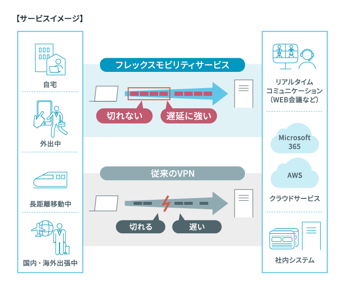 フレックスモビリティのサービスイメージ図