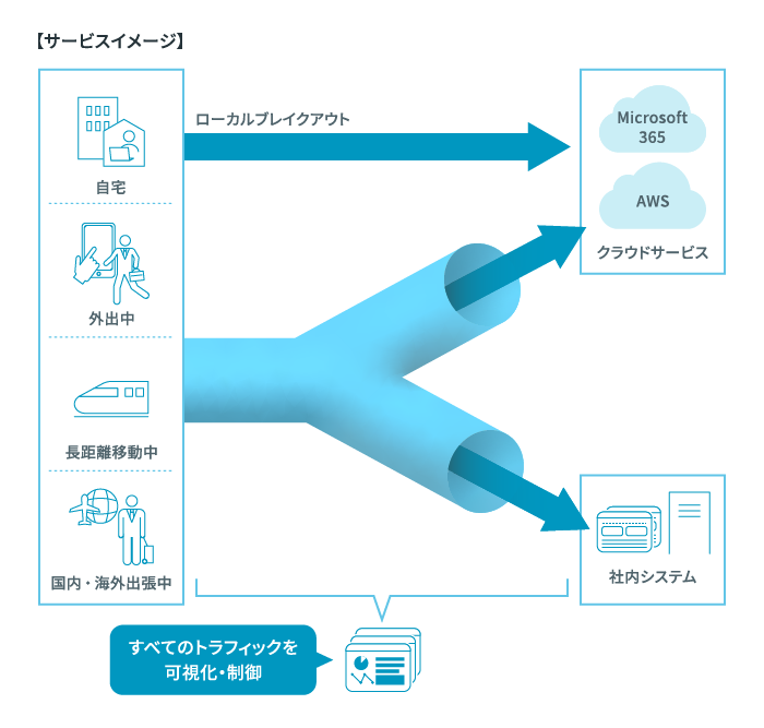 可視化の対象の図