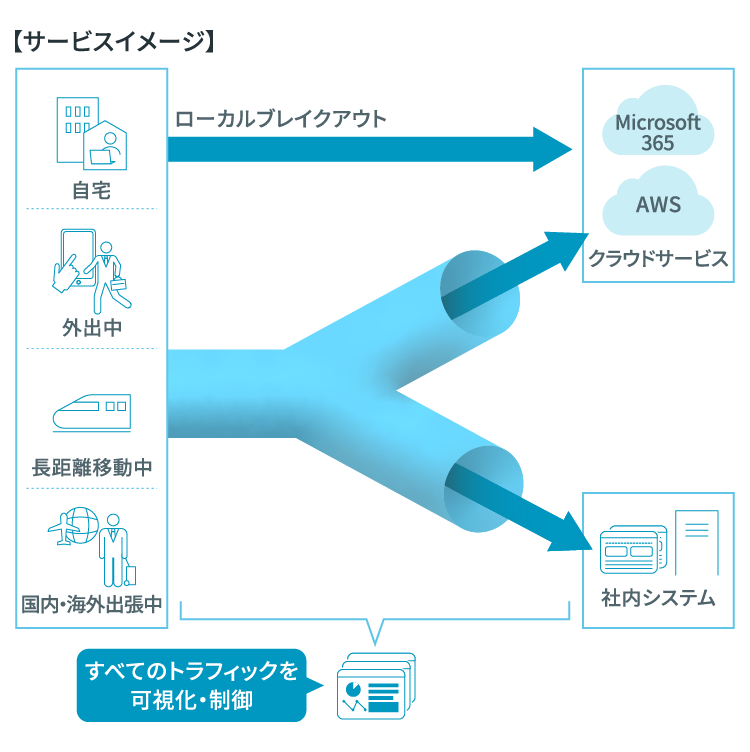 可視化の対象の図