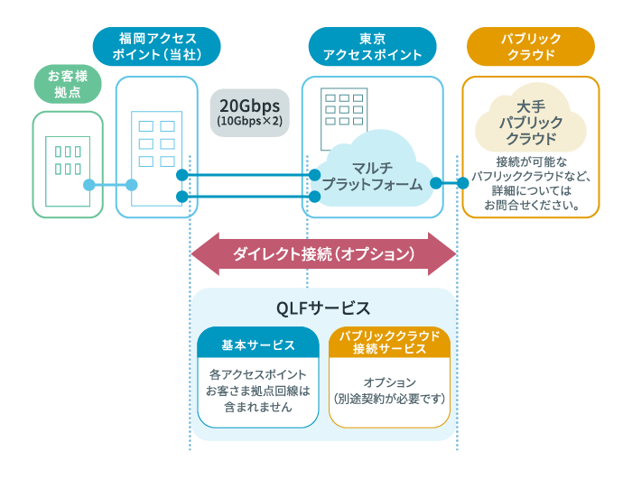 サービス概要・ご利用イメージ