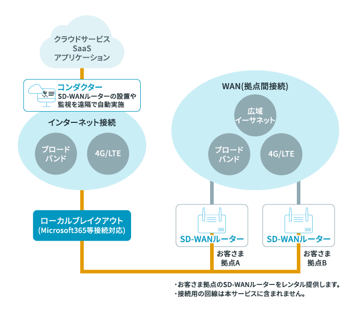 ご利用のイメージ図