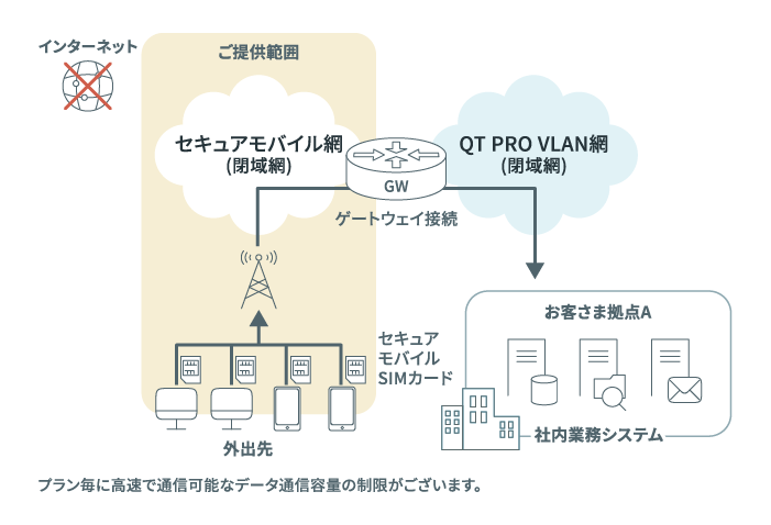 セキュアなIoTインフラを構築の図