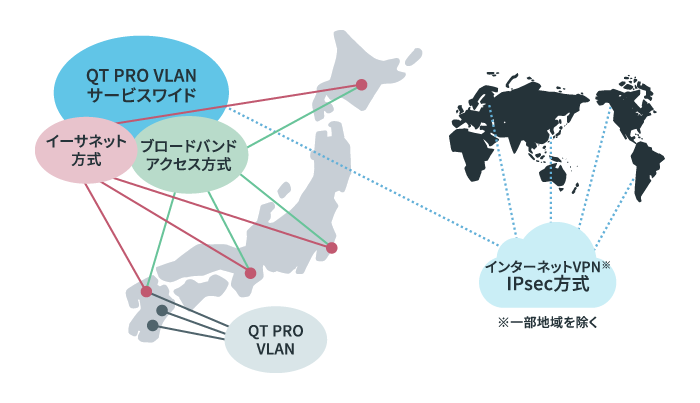 QT PRO VLAN網