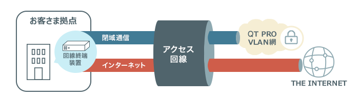 サブグループ設定