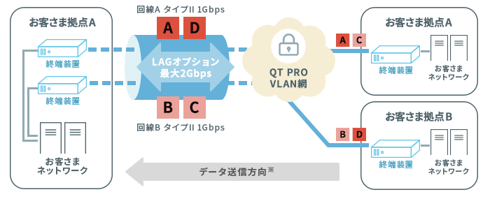 LAG_導入イメージ図