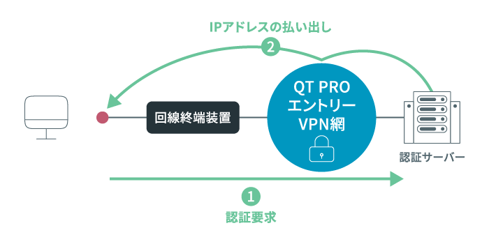 タイプB 端末型接続 PC端末接続のイメージ図